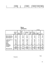 Biznesa plāns 'Uzņēmums "Ideju darbnīca"', 20.