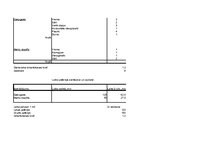 Biznesa plāns 'Uzņēmums "Ideju darbnīca"', 36.