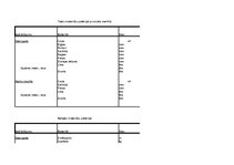 Biznesa plāns 'Uzņēmums "Ideju darbnīca"', 37.