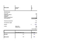 Biznesa plāns 'Uzņēmums "Ideju darbnīca"', 38.