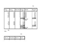 Biznesa plāns 'Uzņēmums "Ideju darbnīca"', 42.