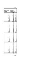 Biznesa plāns 'Uzņēmums "Ideju darbnīca"', 51.