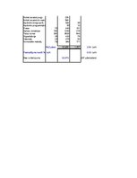 Biznesa plāns 'Uzņēmums "Ideju darbnīca"', 54.