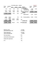 Biznesa plāns 'Uzņēmums "Ideju darbnīca"', 65.