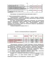 Referāts 'Банкротство предприятий в современных условиях', 28.