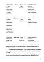 Biznesa plāns 'Viesu nama biznesa plāns', 19.