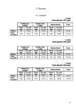 Biznesa plāns 'Viesu nama biznesa plāns', 31.