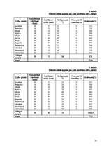 Biznesa plāns 'Viesu nama biznesa plāns', 32.