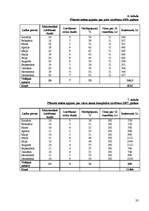 Biznesa plāns 'Viesu nama biznesa plāns', 33.