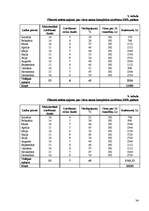 Biznesa plāns 'Viesu nama biznesa plāns', 34.