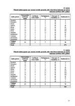 Biznesa plāns 'Viesu nama biznesa plāns', 35.