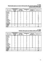 Biznesa plāns 'Viesu nama biznesa plāns', 36.