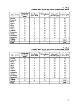 Biznesa plāns 'Viesu nama biznesa plāns', 37.