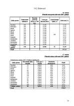 Biznesa plāns 'Viesu nama biznesa plāns', 38.