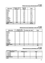 Biznesa plāns 'Viesu nama biznesa plāns', 39.