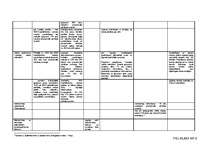 Diplomdarbs 'Zemes nomas tiesiskā reglamentācija Latvijas Republikā', 84.