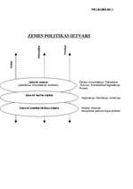 Diplomdarbs 'Zemes nomas tiesiskā reglamentācija Latvijas Republikā', 95.
