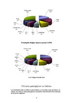 Referāts 'Antverpenes osta', 9.