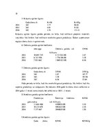 Konspekts 'Finanšu analīze', 18.