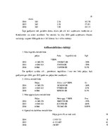 Konspekts 'Finanšu analīze', 19.