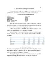 Konspekts 'Finanšu analīze', 21.