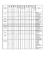 Konspekts 'Mežu tipi', 1.