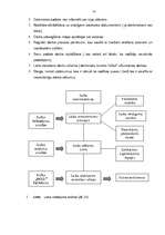 Diplomdarbs 'Biroja darba organizācija Krievijas - Latvijas uzņēmumā "Veleks"', 14.