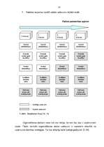 Diplomdarbs 'Biroja darba organizācija Krievijas - Latvijas uzņēmumā "Veleks"', 20.