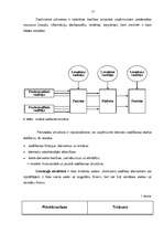 Diplomdarbs 'Biroja darba organizācija Krievijas - Latvijas uzņēmumā "Veleks"', 21.