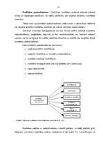 Diplomdarbs 'Biroja darba organizācija Krievijas - Latvijas uzņēmumā "Veleks"', 31.