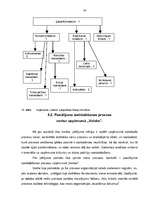 Diplomdarbs 'Biroja darba organizācija Krievijas - Latvijas uzņēmumā "Veleks"', 34.