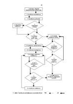 Diplomdarbs 'Biroja darba organizācija Krievijas - Latvijas uzņēmumā "Veleks"', 36.