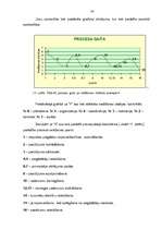 Diplomdarbs 'Biroja darba organizācija Krievijas - Latvijas uzņēmumā "Veleks"', 40.