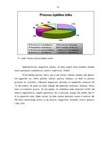 Diplomdarbs 'Biroja darba organizācija Krievijas - Latvijas uzņēmumā "Veleks"', 42.