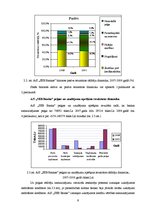 Referāts 'AS "SEB Banka" 2008.gada pārskata analīze', 9.