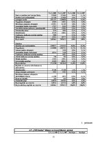 Referāts 'AS "SEB Banka" 2008.gada pārskata analīze', 15.