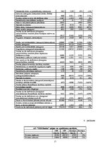 Referāts 'AS "SEB Banka" 2008.gada pārskata analīze', 17.