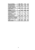 Referāts 'AS "SEB Banka" 2008.gada pārskata analīze', 18.