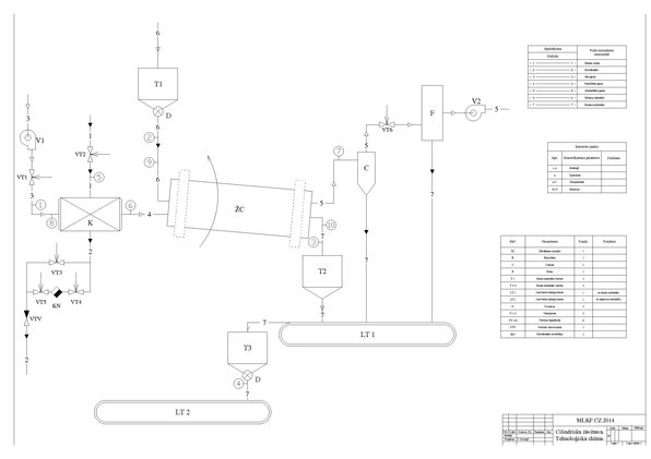 Referāts 'Cilindriskās žāvētavas iekārta', 54.