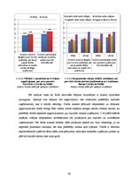 Diplomdarbs 'Uzņēmuma korporatīvās sociālās atbildības ietekme uz patērētāja izvēli', 80.