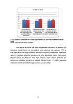 Diplomdarbs 'Uzņēmuma korporatīvās sociālās atbildības ietekme uz patērētāja izvēli', 81.
