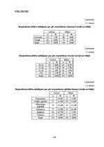 Diplomdarbs 'Uzņēmuma korporatīvās sociālās atbildības ietekme uz patērētāja izvēli', 104.