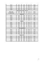 Biznesa plāns 'SIA "Smile"', 8.