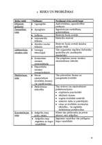 Biznesa plāns 'SIA "Smile"', 18.