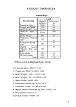 Biznesa plāns 'SIA "Smile"', 19.