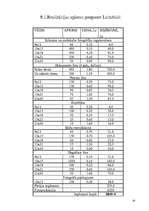 Biznesa plāns 'SIA "Smile"', 20.