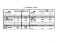 Biznesa plāns 'SIA "Smile"', 24.