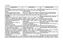 Konspekts 'Vizuālās mākslas konspekts "Pavasara deja"', 3.