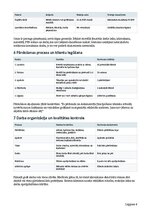 Biznesa plāns 'Tehniskās apkopes ārpakalpojums viesu namiem, pirtīm un īres īpašumiem', 4.