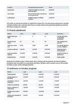 Biznesa plāns 'Tehniskās apkopes ārpakalpojums viesu namiem, pirtīm un īres īpašumiem', 6.